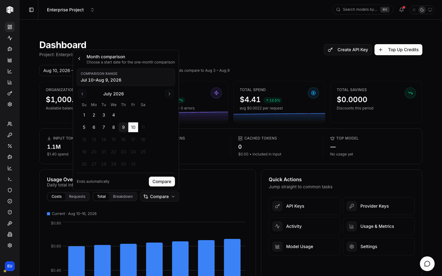 Choosing a full month to compare with dashboard usage