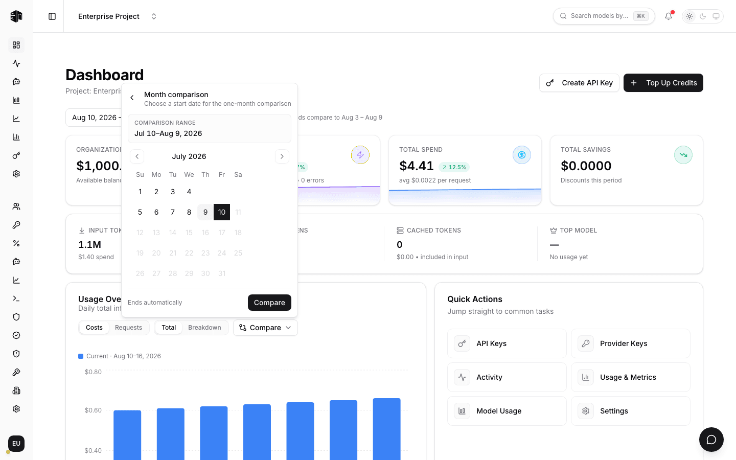 Choosing a full month to compare with dashboard usage