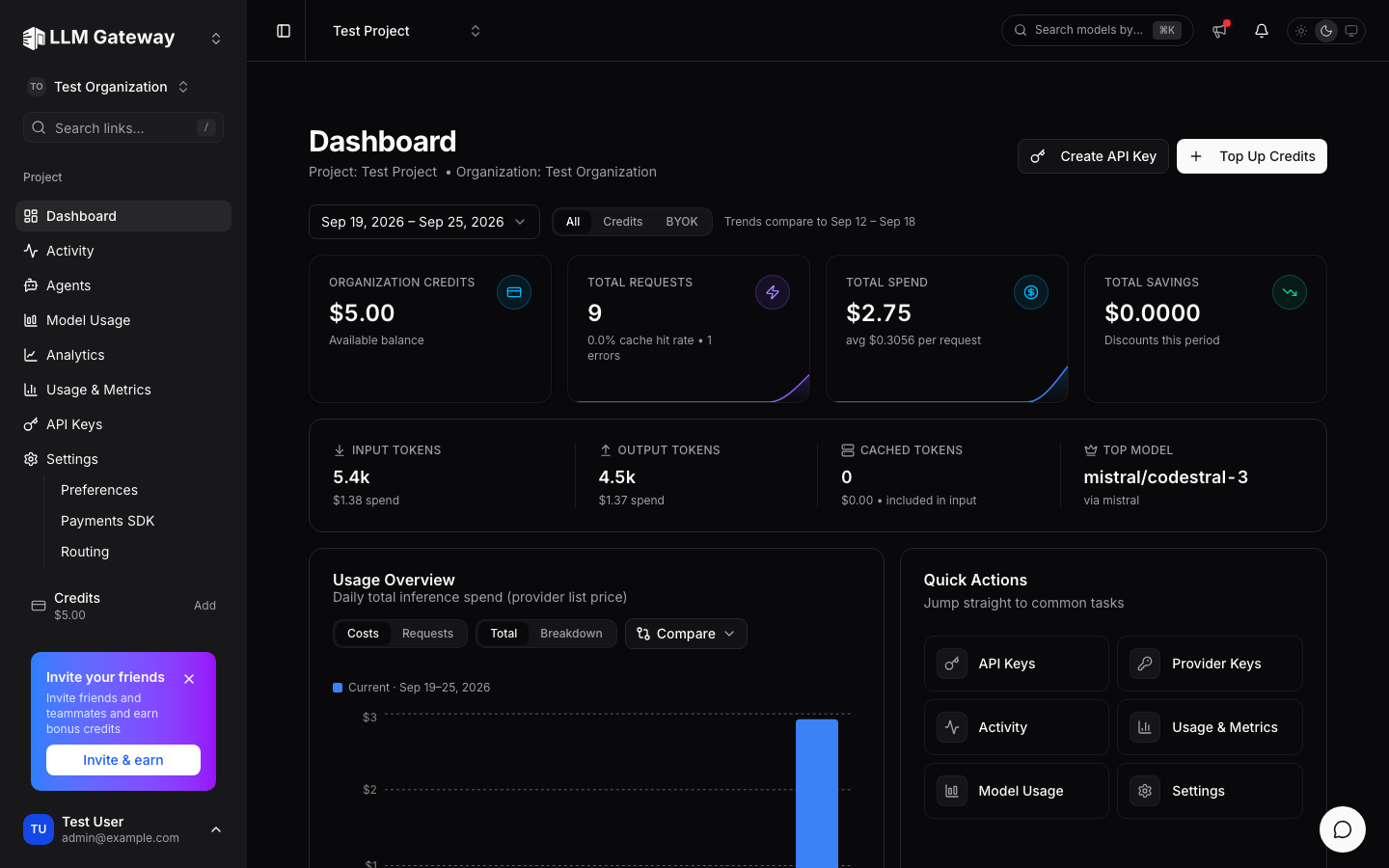 LLM Gateway dashboard with credits, requests, spend, tokens, and usage overview