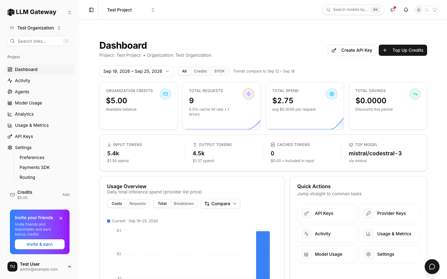 LLM Gateway dashboard with credits, requests, spend, tokens, and usage overview